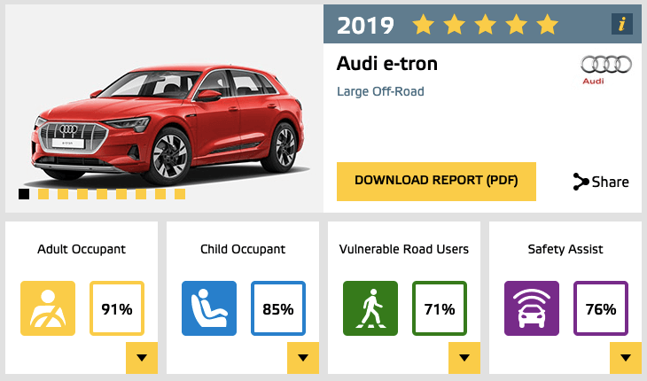Euro NCAP Audi e-tron