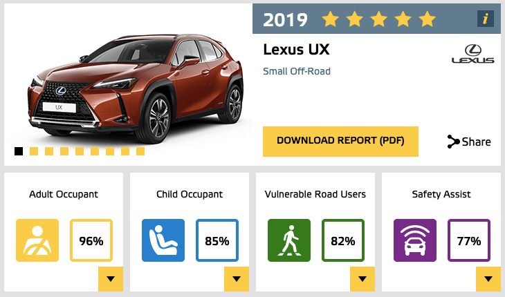 Euro NCAP Lexus UX