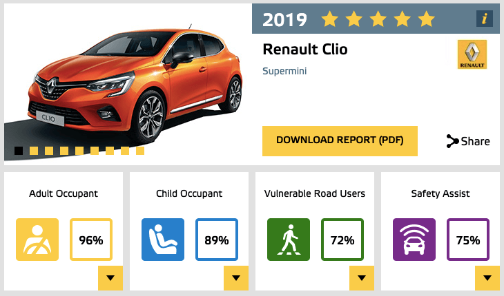 Euro NCAP Renaul Clio