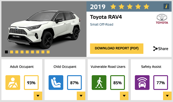 Euro NCAP Toyota RAV4