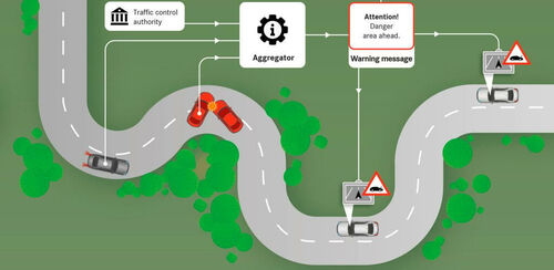 Car-to-X: kezdődik a gyártófüggetlen vészjelző rendszer kifejlesztése