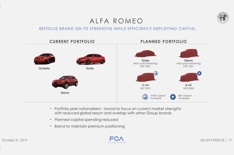 Alfa Romeo tervek 2019
