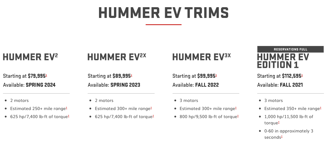 Hummer EV