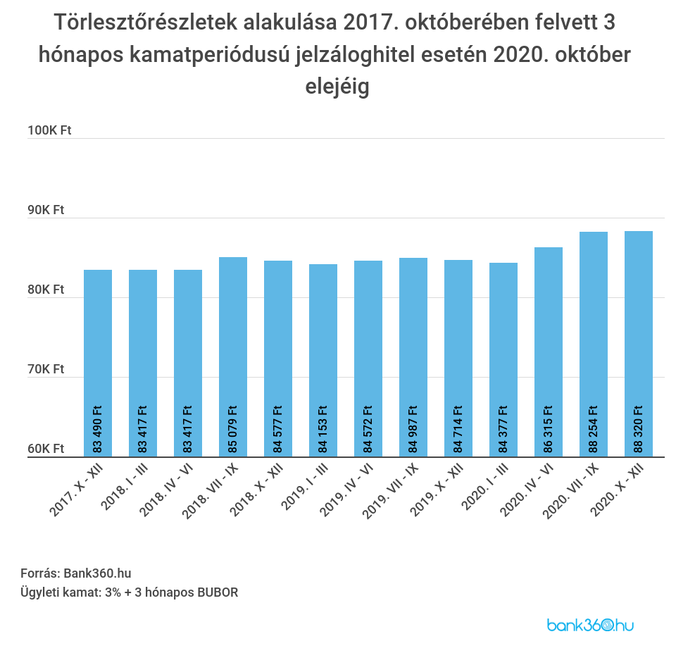 lakáshitel a moratórium után 