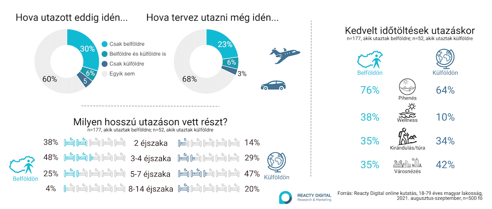 utazás - turizmus - pandémia