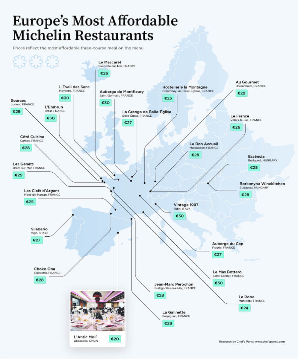 megfizethető Michelin-csillagos étterem Európa