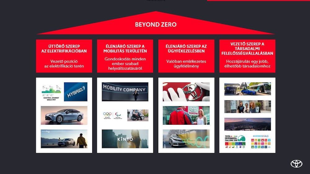Toyota Beyond Zero 2022