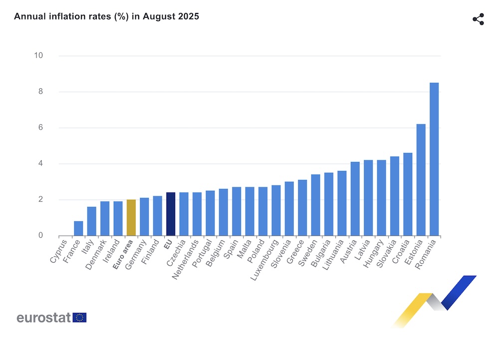 infláció, Eurostat, gazdaság, árak, Magyarország